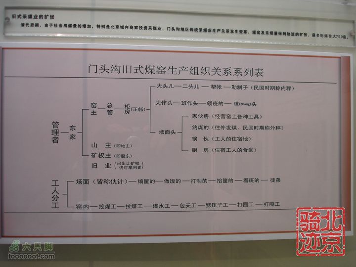 北京骑迹29 寻访北京唯一一座窑神庙 追溯门头沟的由来nEO_IMG_DSC05717