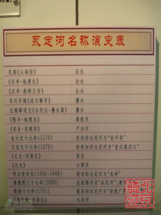 北京骑迹29 寻访北京唯一一座窑神庙 追溯门头沟的由来永定河名称演变表