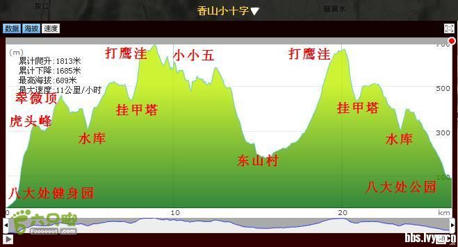 香山小十字香山小十字示意图