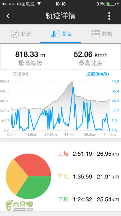 20150708-千里走单骑F！骑行长白山-临江段。IMG_7024