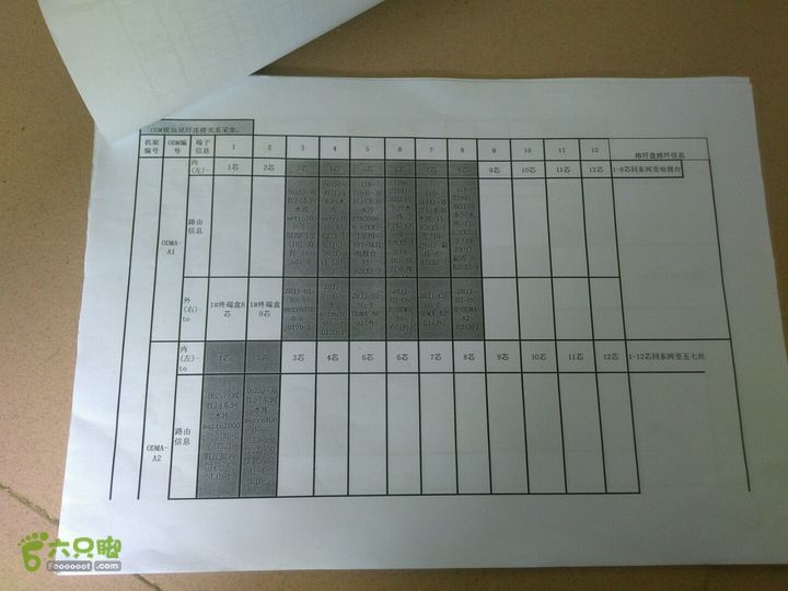 双江县回东河水库一楼无线机房LIC4828双江县回东河一楼无线机房/ZHJJ-01-02纤芯路由图