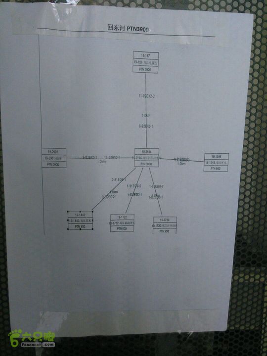 双江县回东河水库一楼无线机房LIC4828双江县回东河一楼无线机房/PTN3900组网拓扑图